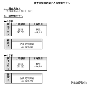 全国学力テスト】2024年度の質問調査は全校オンラインへ…文科省通知