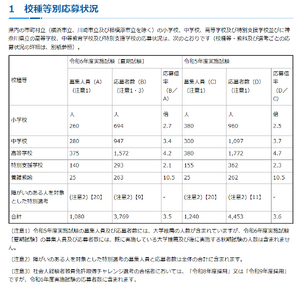 【中古】 教員採用試験東京・神奈川（2002年版） 神奈川県の教員採用、2次試験961人合格…最終倍率3.2倍 1枚目の写真
