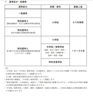 川崎市小学校教員採用試験 合格レベル問題集セット 川崎市、教員採用試験「秋期選考」新設、1次10/19 | 教育業界ニュース