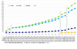 中古】 学級担任のための児童理解必携 学年別発達的特徴とその