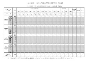 川崎市、教員採用試験の最終結果…小学校合格者252名 | 教育業界