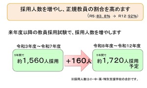 奈良県、教員採用5年で160人増…正規率ワースト2位脱却へ | 教育業界