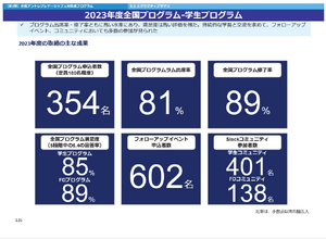 アントレ教育プログラムの満足度85％、参加者4割増…文科省調査 | 教育