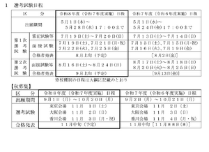 香川県、教員採用の受験年齢引上げ…1次7/19-20 | 教育業界ニュース