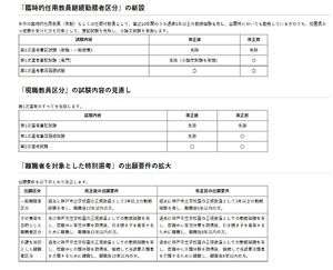 神戸市の教員採用…選考区分を新設、加点見直し | 教育業界ニュース