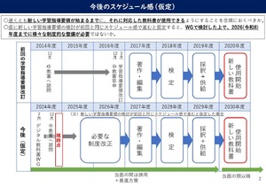 デジタル教科書を正式な教科書へ、扱い見直し検討…文科省 | 教育業界