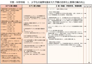 【出品アワー！！SALE中！】化学教科書　デジタルデータ Amazon.co.jp: 化学 数研出版 化学706 高校 理科 化学 教科書