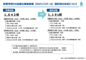 DXハイスクール1,191校、2025年度採択校決定 | 教育業界ニュース
