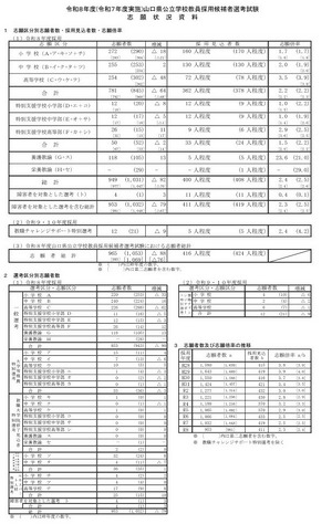 山口県の教員採用試験、志願倍率2.3倍…前年度比0.2pt減 | 教育業界
