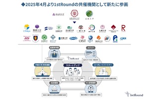 起業支援プログラム「1stRound」に同志社大など参画 | 教育業界
