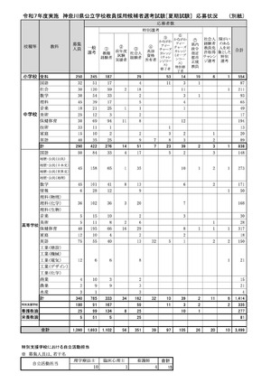 本 教員採用試験 専門教養 美術科 教職教養 東京都 横浜市 川崎市