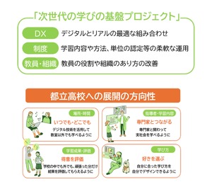 都立高を新しい学びの場へ「次世代の学びの基盤プロジェクト」始動