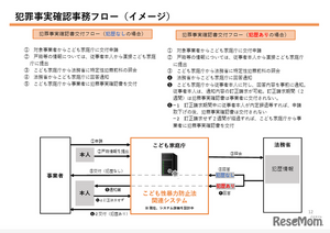 子供への性暴力防止、防犯カメラの設置「有効」日本版DBS…こども家庭庁