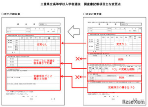 三重県立高入試、調査書「出欠・健康の記録」欄など廃止へ | 教育業界