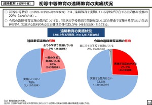 1人1台を前倒し…遠隔教育やAI型ドリル教材の活用へ | 教育業界ニュース