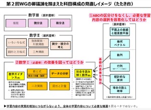 高校「数学I」AI・データサイエンス関連の単元検討…文科省 | 教育業界