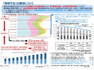 教師不足」3,827人、4年で倍増…文科省実態調査 | 教育業界ニュース