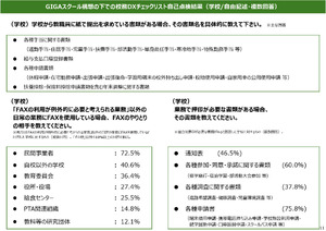 学校基本調査報告書 平成１５年度　高等教育機関編/国立印刷局/文部科学省生涯学習政策局（単行本） 押印91％とFAX72％が日常業務で継続、文科省DX調査 | 教育業界ニュース