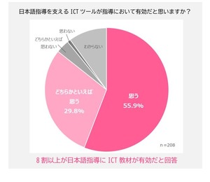 日本語指導、教員の8割超が「ICT有効」と回答…すららネット調査 | 教育