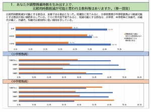 調整授業時数制度、削減が難しいのは算数…神奈川県教育文化研究所