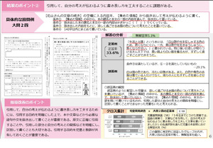 全国学力テスト】2026年度分析結果公表、国語・英語に共通の弱点は