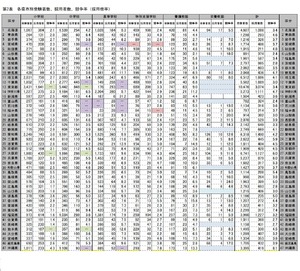 教員採用試験、倍率は「沖縄県」8.1倍…地域別まとめ | 教育業界