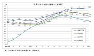 学校教員統計調査報告書 平成１６年度/国立印刷局/文部科学省生涯学習政策局（大型本） 学校教員統計調査報告書 平成16年度/国立印刷局/文部科学省