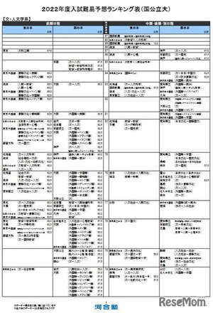 共通テスト直前対策問題集（Jシリーズ） | 参考書・問題集 | Kei