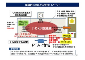 いじめ防止対策の徹底を要請、積極的な認知や早期対応…文科省が