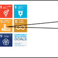 SDGsの11番目の目標「住み続けられるまちづくり」を課題に