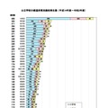 公立学校の都道府県別廃校発生数（平成14年度～令和2年度）