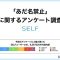 「あだ名禁止」に関するアンケート調査　(c) SELF Inc.