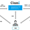 Classi、指導や評価のサポートプログラム詳細
