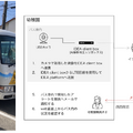 実証実験におけるIntelligence Designの取り組み