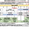 登録日本語教員の資格取得ルート（イメージ）【たたき台】