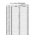 インフルエンザ定点あたり報告数・都道府県別：2023年第1週（1月2日～1月8日）