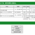 第9回東京都私立学校審議会（第822回）答申