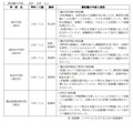横浜市立中学校・高校における通知表（連絡票）の誤記載