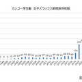 カンコー学生服 女子スラックス新規採用校