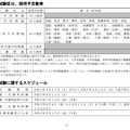 2024年度（令和6年度）鳥取県公立学校教員採用候補者選考試験