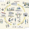 不登校支援 つながりのイメージ