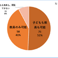 YouTubeの閲覧制限