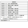 学校推薦型選抜で地域枠を実施する募集単位（いずれも学校教育教員養成課程）