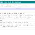 2024年度（令和6年度）青森県公立学校教員採用候補者選考試験の採用見込数