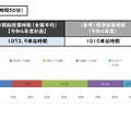 中学2年生の年間総授業時数