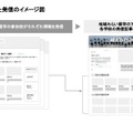 noteを使った発信のイメージ図