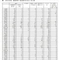 都道府県別（指定都市を含む）人数