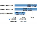 就学案内の送付状況（全体）