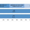 学齢相当の外国人の子供に係る学齢簿の作成状況