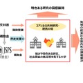 地域中核・特色ある研究大学の振興